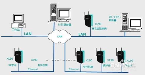智能制造工廠生產(chǎn)車(chē)間無(wú)線(xiàn)數(shù)據(jù)采集系統(tǒng)解決方案