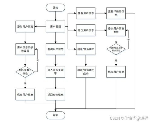 基于JSP與SSM的吾家具線(xiàn)上銷(xiāo)售管理系統(tǒng)設(shè)計(jì)與實(shí)現(xiàn)