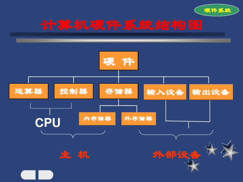 微型計(jì)算機(jī)系統(tǒng) 服務(wù)與精品課程的核心認(rèn)知