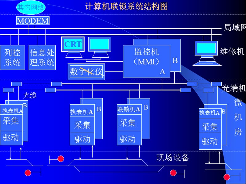 計(jì)算機(jī)聯(lián)鎖系統(tǒng)各類硬件詳解