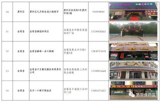 玉門10家餐飲企業(yè)獲評A級食品安全店，這些店你會去嗎？