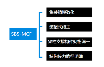 中國農村住宅現狀問題與輕鋼結構房屋在農村住宅市場的應用展望