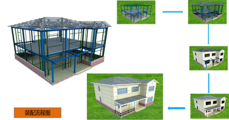 合肥推出全國首家專業的鄉村&ldquo;住宅超市&rdquo;