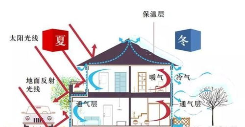 裝配式輕鋼結(jié)構(gòu)房屋性能